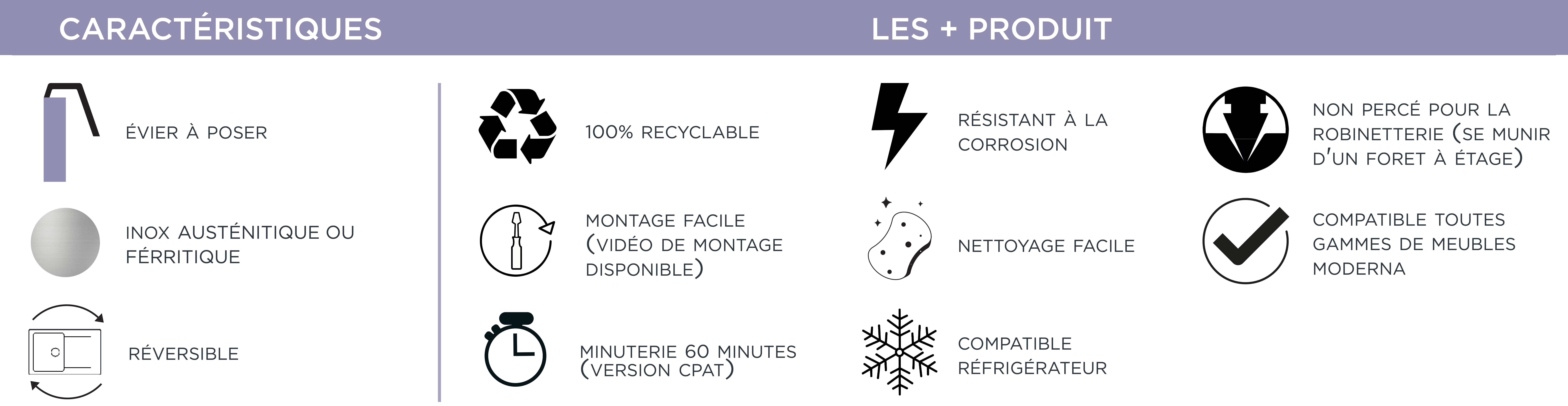 plus produit CPAT